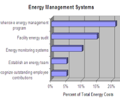 Energy Management system