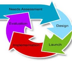 Technical assessment/Factory assessment