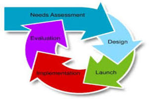 Technical assessment/Factory assessment